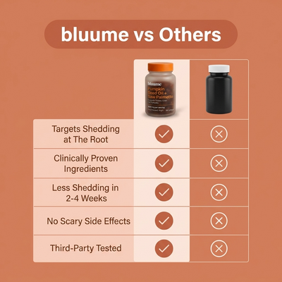 Pumpkin Seed Oil & Saw Palmetto Softgels